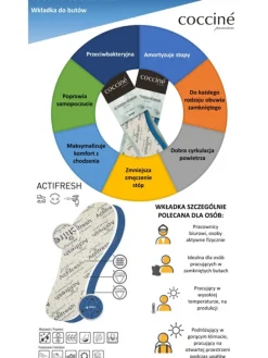 WKŁADKA ODŚWIEŻAJĄCA DO BUTÓW COCCINE